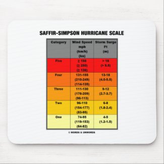 Saffir-Simpson Hurricane Scale (Meteorology) mousepad