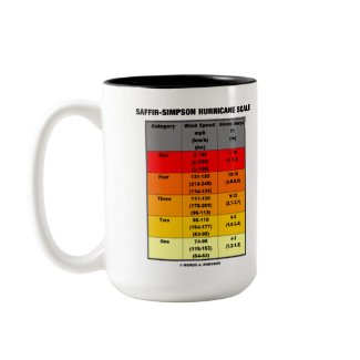 Saffir-Simpson Hurricane Scale (Meteorology) mug