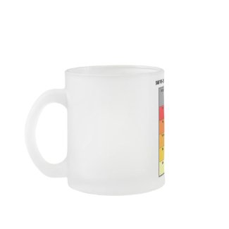 Saffir-Simpson Hurricane Scale (Meteorology) mug