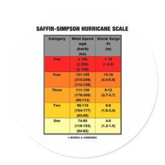 Saffir-Simpson Hurricane Scale (Meteorology) sticker