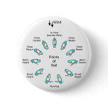 Sailing Points buttons