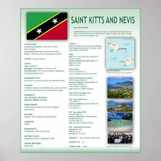 Saint Kitts and Nevis Print