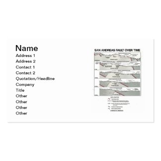 San Andreas Fault Over Time (Plate Tectonics) Business Cards