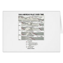 San Andreas Fault Over Time (Plate Tectonics) Cards
