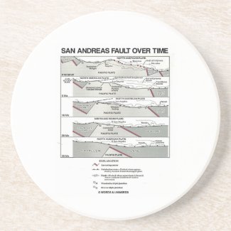 San Andreas Fault Over Time (Plate Tectonics) Beverage Coasters