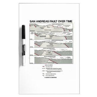 San Andreas Fault Over Time (Plate Tectonics) Dry Erase White Board