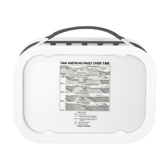 San Andreas Fault Over Time (Plate Tectonics) Lunchbox