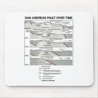 San Andreas Fault Over Time (Plate Tectonics) Mousepad