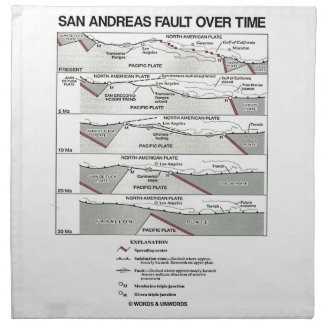 San Andreas Fault Over Time (Plate Tectonics) Printed Napkins