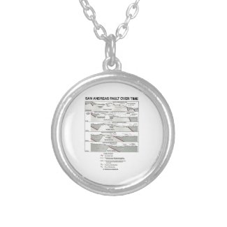 San Andreas Fault Over Time (Plate Tectonics) Custom Jewelry