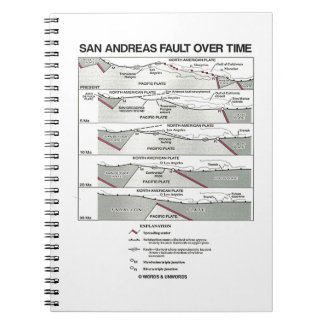 San Andreas Fault Over Time (Plate Tectonics) Spiral Note Books