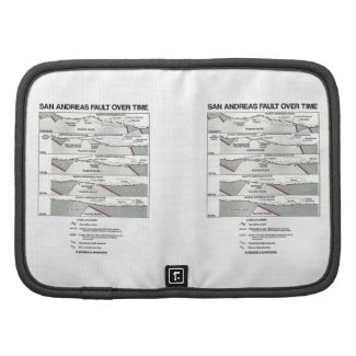 San Andreas Fault Over Time (Plate Tectonics) Planners
