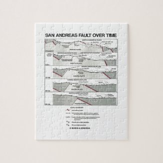 San Andreas Fault Over Time (Plate Tectonics) Puzzles