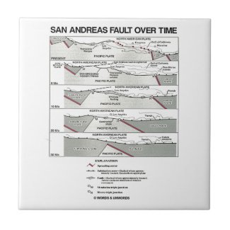 San Andreas Fault Over Time (Plate Tectonics) Ceramic Tiles