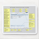 SAP Accounting Transaction Codes and Layout mousepads