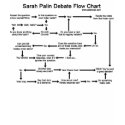 Sarah Palin Debate Flow Chart T-Shirt