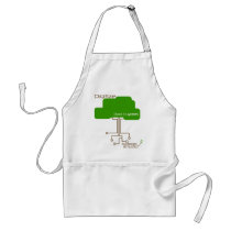 Save a Tree - Digitize aprons by fujianboy Save a Tree - Digitize aprons