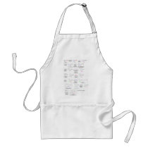 schematical formula to brew Tamiflu aprons by A_H1N1 schematical formula to brew Tamiflu aprons