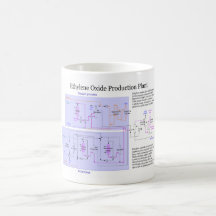 Scheme of Ethylene Oxide Production Process Chart Mug