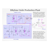 Scheme of Ethylene Oxide Production Process Chart Photo Print