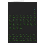 Science and Tech periodical table 1 Greeting Card