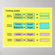 Science, Chemistry, Forming oxides Print