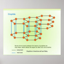 Science, Chemistry, Graphite Posters