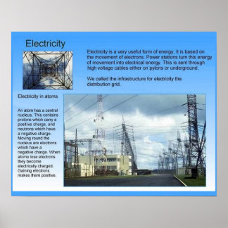 Energy Resources Posters | Zazzle