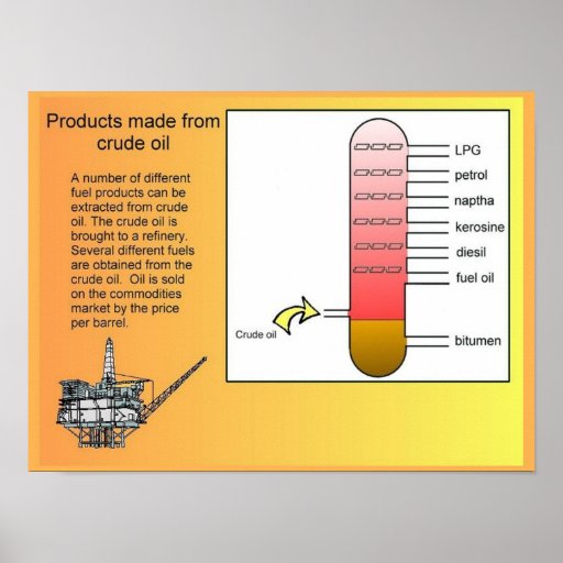 Science, Industry, products made from crude oil Poster Zazzle