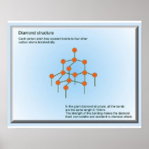 Science, Materials, Diamond structure Posters