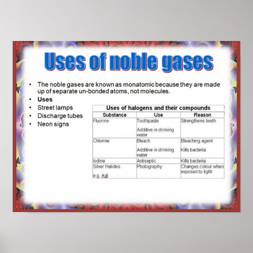 Science, Reactivity, Uses of noble gases Posters Zazzle