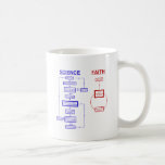 Science vs Faith Coffee Mug