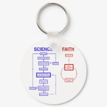 Science vs Faith keychains