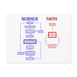 Science vs Faith Postcard