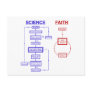 Science vs Faith Postcard