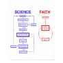 Science vs Faith Print Science vs Faith Print