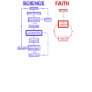 Science vs Faith T-shirt