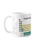 Scientist with beaker and Periodic Table mugs