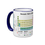 Scientist with beaker and Periodic Table mugs