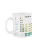 Scientist with beaker and Periodic Table mugs