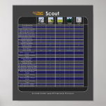 Scout and Terrain Modifier Chart Poster