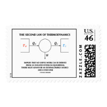 Second Law Of Thermodynamics No Work Equilibrium Postage Stamps