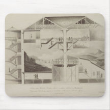 Section of the Rotunda, Leicester Square, from 'Pl Mouse Pads
