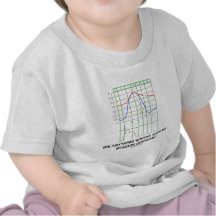 See Anything Wrong With My Wiggers Diagram? T-shirt
