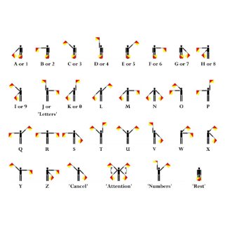 Semaphore Flag Chart card