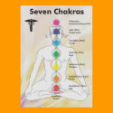 Seven Chakras Chart posters