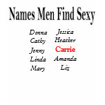 Sexy Women Names t-shirts