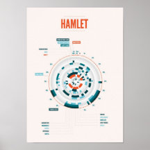 Shakespeare's Hamlet Infographic Posters