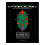 She is a Tree of Life--Re-Visioned Kabbalah Poster posters