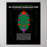 She is a Tree of Life--Re-Visioned Kabbalah Poster posters